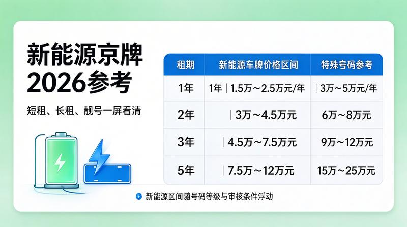 2026年北京市交通管理政策